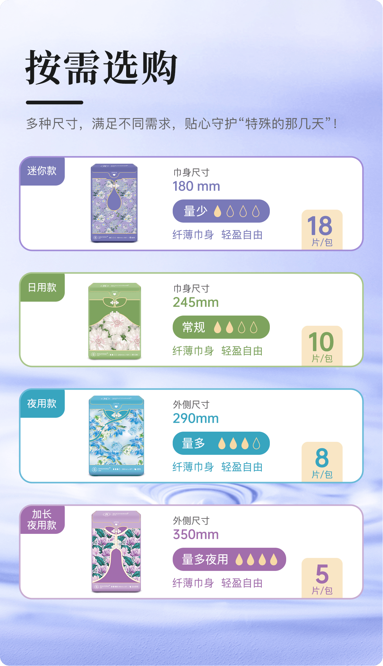 详情展示 7